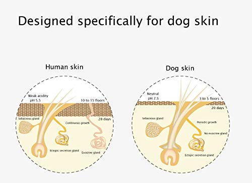 image for GNLOOP Bath Brush for Dogs and Cats,Pet Super Soft Silicone Grooming M