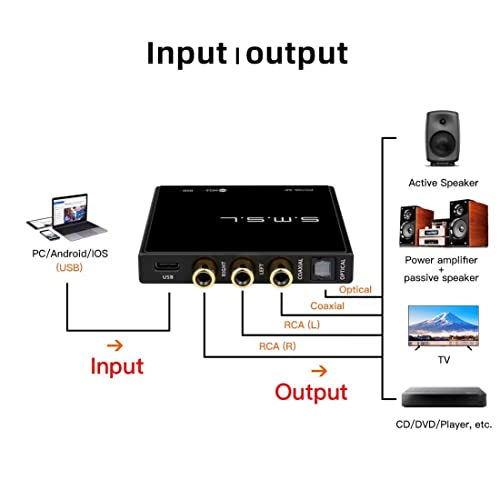 SMSL PO100 AK AK4493S MQA DAC XMOS XU316 32bit/768kHz HiFi