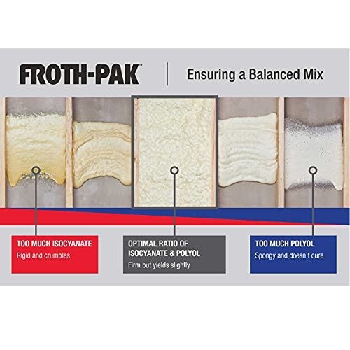 FrothPak 200 Spray Foam Sealant Kit, 9ft Hose. Improved Low GWP