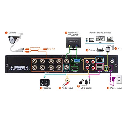TIGERSECU Full HD 1080P 8-Channel DVR CCTV Video Security Recording System with 1TB Hard Drive (Cameras Not Included) (Certified Refurbished)