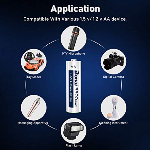 BONAI AA Lithium Rechargeable Batteries with Charger, 1.5V 3300mWh