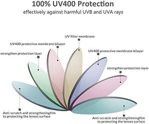 Skevic Polarisierte Sonnenbrille Herren und Damen - Fahrradbrille mit UV400 Schutz, Radbrille Sportbrille für Autofahren… – Bild 5