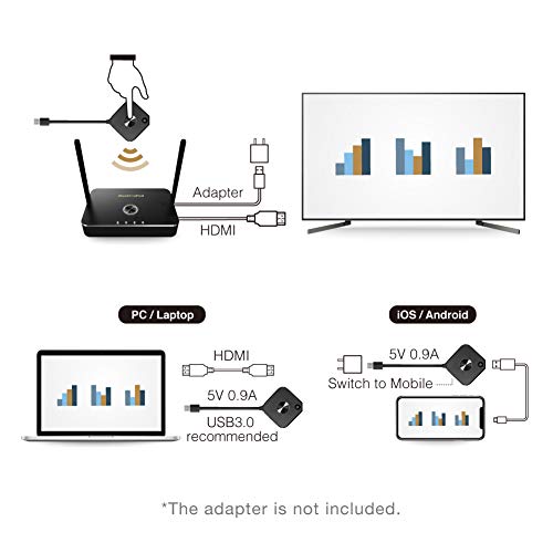 QuattroPod Mini 5G Wireless HDMI Display, Presentation Facility HDMI