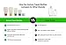 Travel Bottle Set with Leak Proof Silicone Bottles and Cream Jar in TSA Approved EVA Bag. Suitable for all Toiletries such as Shampoo and Conditioner. Bottles are 3 oz, 2 oz and 1.25 oz - Clear