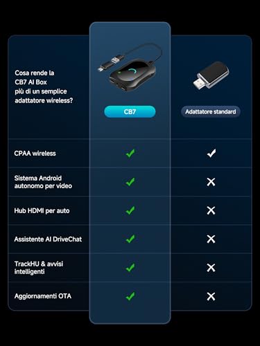 CarPlay Android Car Wireless + Android Full Car VideoBox Adapter with HDMI Input/Output, 4G LTE, Dual-BT, DriveChat, AI Box CarPlay Wireless for Netflix/YouTube/TikTok/TF Card, CB7SBX