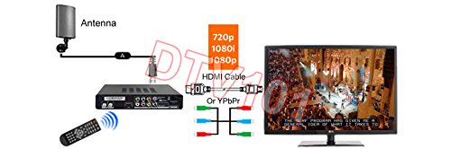 4 Digital+1080p+Channels+Closed+Caption+Support