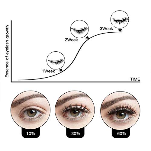 Pudaier Eyelash Growth Serum for Eyebrow Lash Irritation – Rapid Regrowth 100% Natural FDA Allergy Tested Unique Formula for All Skin Types (6 mL) - Thumbnail 4
