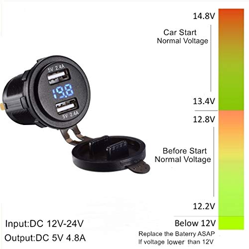 Chenes Dual USB Charger Socket Power Outlet Waterproof 2.4A & 2.4A (4.8A) with Voltmeter LED Digital Display & Wire in-line 10A Fuse for 12V/24V Car RV Boat Motorcycle Mobile - Thumbnail 6