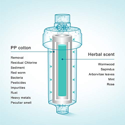ZBHANTANG Herb Scent Chlorine Shower Filter - Filtered Shower Head Reduces Dry Itchy Skin, Dandruff, Eczema, and Dramatically Improves The Condition of Your Skin and Hair (Jasmine scent) - Thumbnail 6