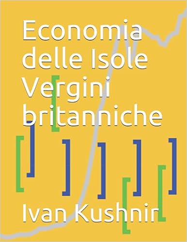 Economia delle Isole Vergini britanniche