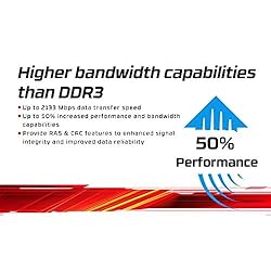 Kingston ValueRAM 8GB 3200MT/s DDR4 Non-ECC CL22