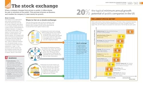 How Stocks And The Stock Market Work Howstuffworks Top 50 Home
