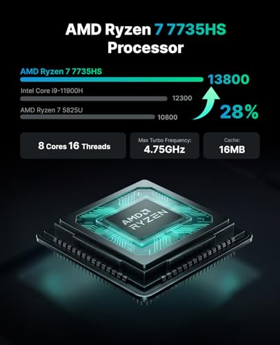ACEMAGIC M1 AMD Ryzen 7 7735HS Mini PC (8C/16T, 4.75GHz), 24GB LPDDR5 512GB NVMe SSD Mini Desktop Computer, Windows 11 Pro/4K Triple Display/WiFi 6/BT 5.2 Micro Gaming PC