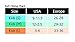 Bridgedale Kids Merino Ski (2 Pack) Socks, Blue/Lime, Large
