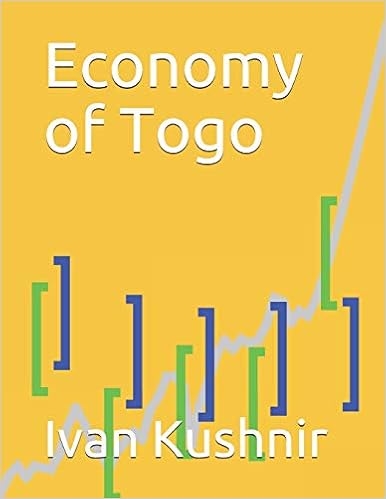 Economy of Togo