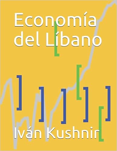 Economía del Líbano