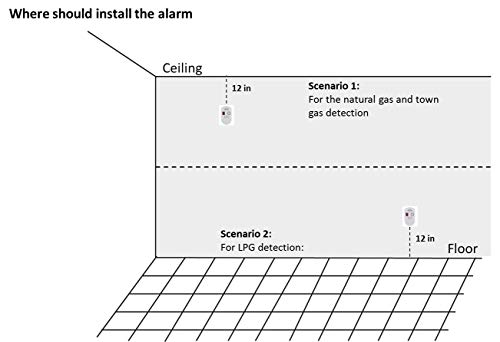 Natural Digital Gas Detector, Home Gas Alarm, Gas Leak Detector,High Sensitivity LPG LNG Coal Natural Gas Leak Detection, Alarm Monitor Sensor Home/Kitchen (1)