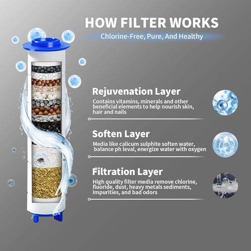 Heatsistence Filtered Shower Head with Handheld, High Pressure 5 Spray Mode Showerhead with Filters,Showerhead with ON/OFF Switch and Shower Bracket for Hard Water