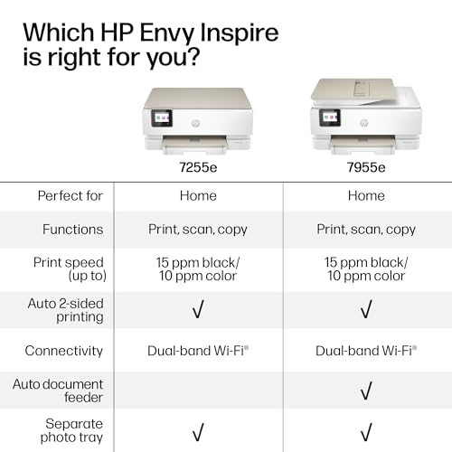 HP Envy Inspire 7255e Wireless Color Inkjet Printer, Print, scan, copy, Easy setup, Mobile printing, Best-for-home, 3 month Instant Ink trial included, AI-enabled (1W2Y9A)