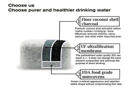 12 Pack Cuisinart Replacement Charcoal Water Filters - Universal Fit Cuisinart Coffee Machine