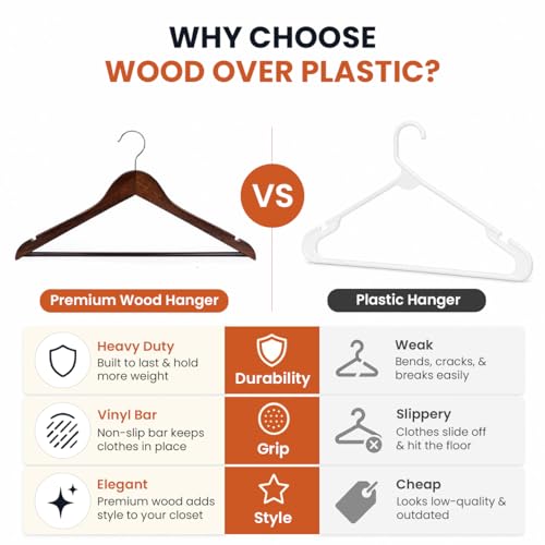 Lincoln & Co Wooden Suit Hangers 20 Pack – Premium Heavy Duty Coat Hangers with Non-Slip Bar | Wooden Clothes Hangers for Suits, Jackets & Trousers