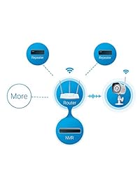 Zmodo 32 Canal Sistema de Vigilancia NVR de red 16 SPOE + 8 WiFi impermeable cámara de seguridad IP HD visión nocturna, W SPOE Repeater ajustable para extensión flexible