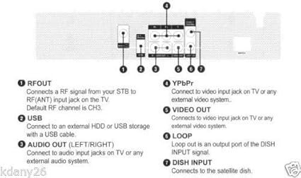Amazon.com: Satellite Original Omegasat DSB-6000u Digital Receiver: C/Ku Band, Free To Air: Electronics
