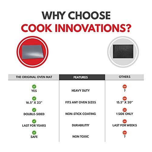 Cooks Innovations NonStick Oven Protector Mat 2 Heavy Duty Nonstick