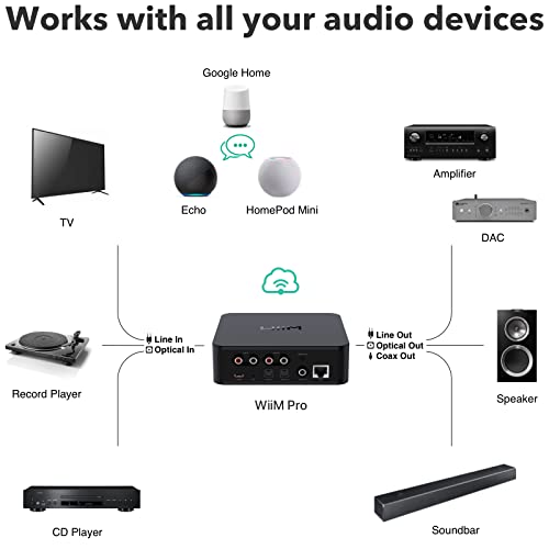 WiiM Pro AirPlay 2 Receiver, Chromecast Audio, WiFi Multiroom Streamer