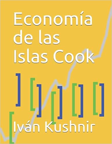 Economía de las Islas Cook