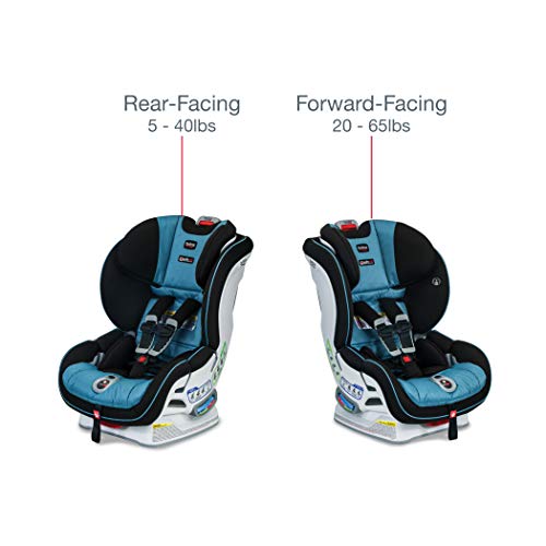 boulevard clicktight