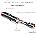 UV Blacklight Flashlights Adjustable Focus 395 NM Handheld Detector Dry Pets Urine Stains Bed Bug(AA Battery)