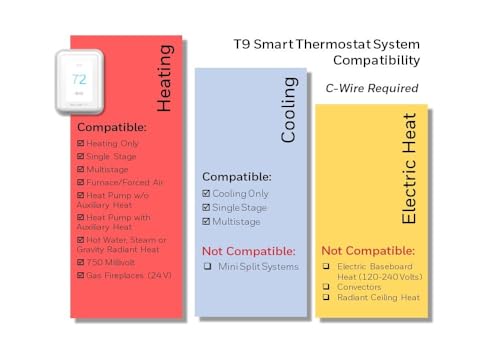 Honeywell Home T9 WIFI Smart Thermostat, Smart Room Sensor Ready, Touchscreen Display, Alexa and Google Assist - View 5