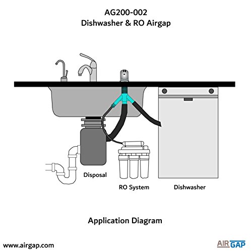 Amerigap T52 RO kit, Extra Long Thread Air Gap with Twin Inlet Ports