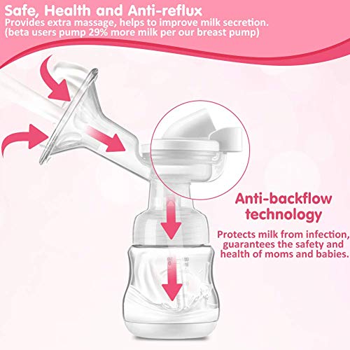 Double Electric Breast Pumps, Opoway Portable Breast Pump Rechargeable Breastfeeding Pump with Adjustable Massage and Suction Level, Backflow Protector