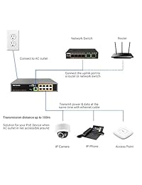 BV Tech 8 Port 120 W 10 100Mbps Alimentación a Través de Ethernet Switch   Diseñada Para Uso En Cámara IP (Gris)