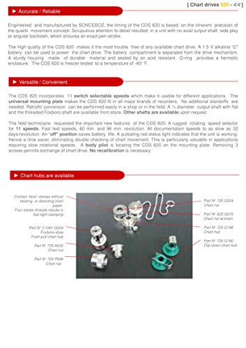 4 820R001+Sonceboz+Chart+Drive+Rotation