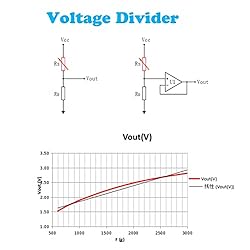 Force Sensing Resistor, Pressure Sensor, 20G-6KG