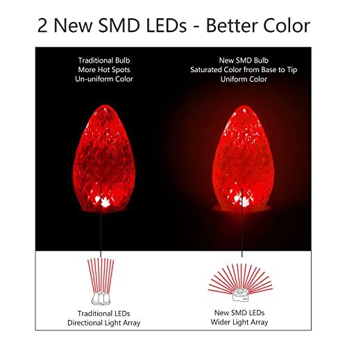 Minleon UL Listed Box of 25 C7 Led Replacement Bulbs,2 SMD LEDs in C7