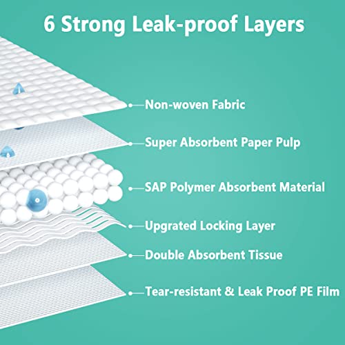 KIHKIH 100 Count Extra Large 36"x24" Puppy Pads Pee Pads for Dogs, Dog Pads, Super Absorbent Dog