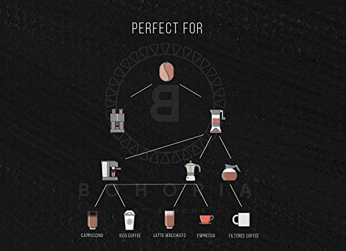 BOHORIA® Coffee | Ganze Kaffee-Bohnen | Café Crema, 500g | Premium Arabica, Stärkegrad 3 von 5, säurearm | Roasted in… – Bild 4