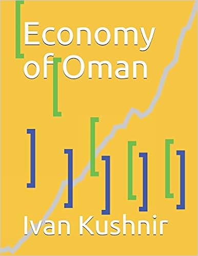 Economy of Oman