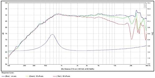 sb acoustics sb26adc