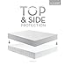 MALOUF Sleep TITE Hypoallergenic 100% Waterproof Protector-15-Year Warranty-Vinyl Free Mattress Protector, Queen, White