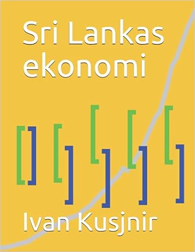 Sri Lankas ekonomi