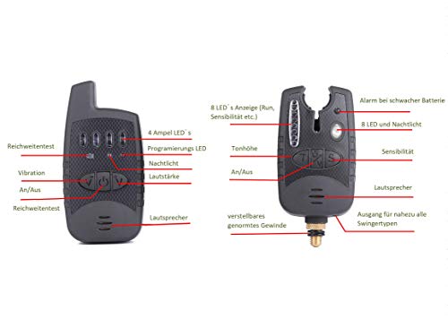 MK-Angelsport Funk Bissanzeiger Set 3+1 Multi Carbon 1:1 Übertragung – Bild 6