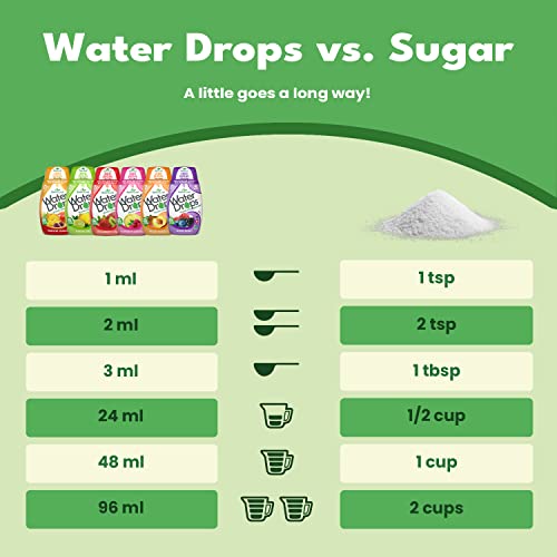 SweetLeaf Stevia Water Drops Water Enhancer Variety Pack, Sugar Free