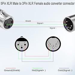 QIANRENON 5Pin XLR to 3Pin XLR DMX Converter