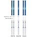 EZ Level Strep A Test Strips Kit for Strep Throat Testing (25 Tests)