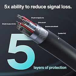 IVANKY DisplayPort Cable, DP to DP Cable